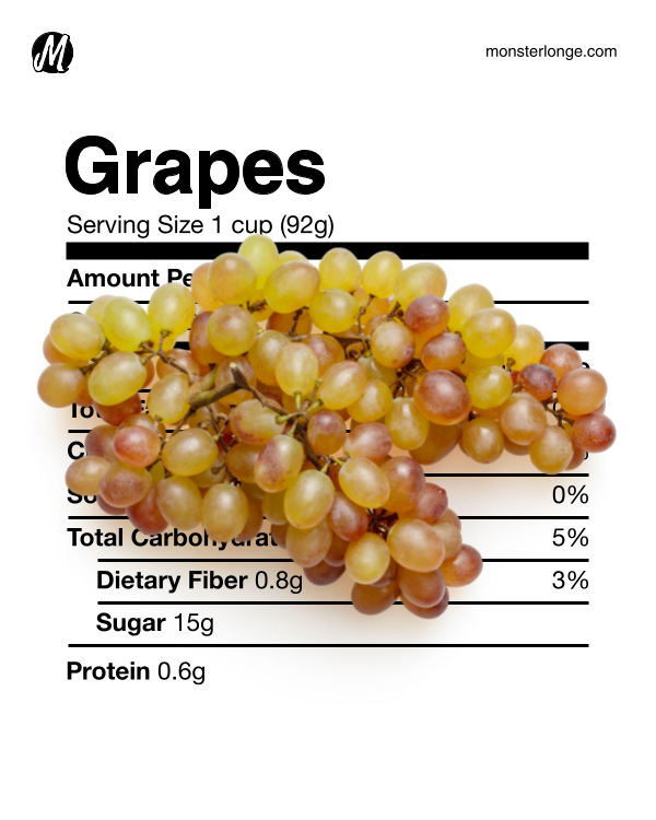 Image of grapes and their nutritional values.