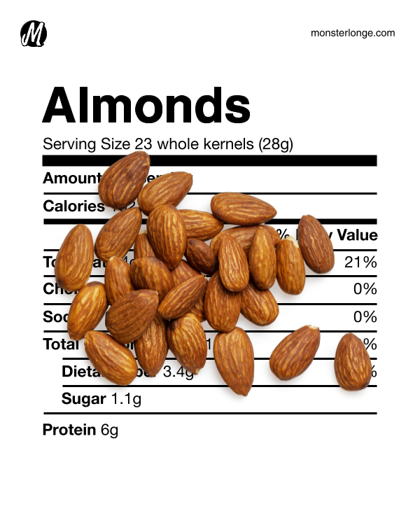 Image of almond kernels and their nutritional values.