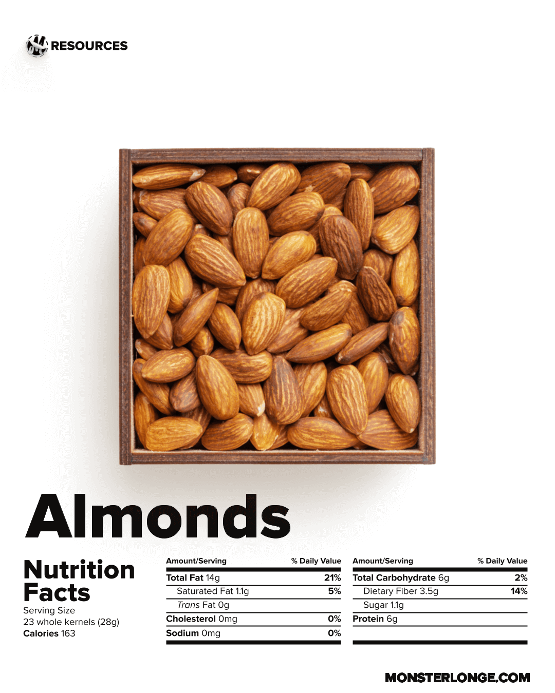 Image of almond kernels and their nutritional values.