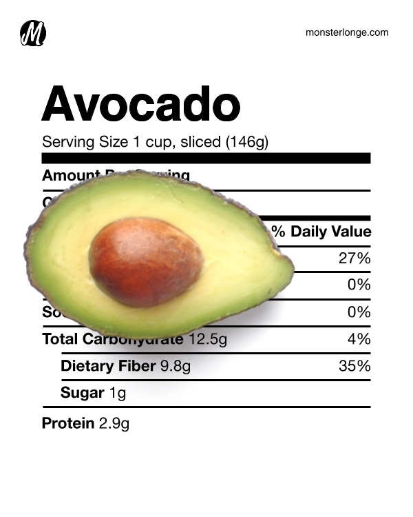 Image of an avocado halve and its nutritional values.