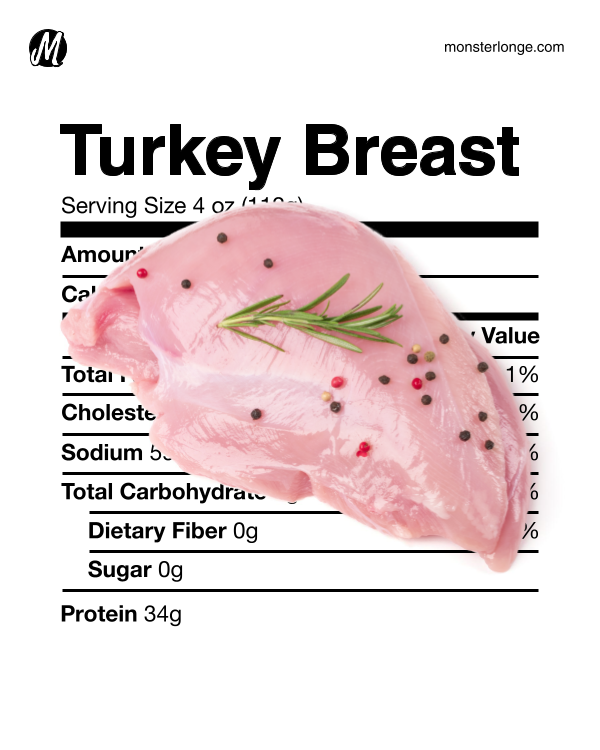 Image of a turkey breast and its nutritional values.