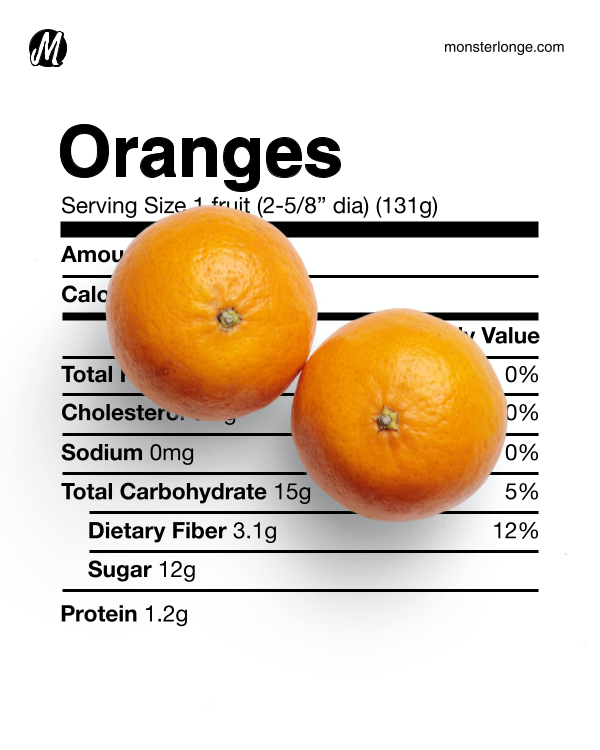 Image of two oranges and their nutritional values.