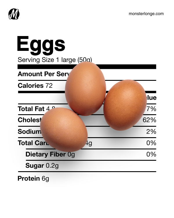 Find out the nutrition facts about eggs, one of your (not so) favorite foods!