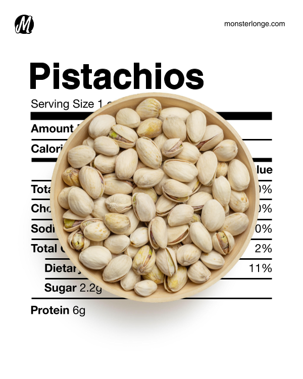 Image of a bowl of pistachios and its nutritional values.