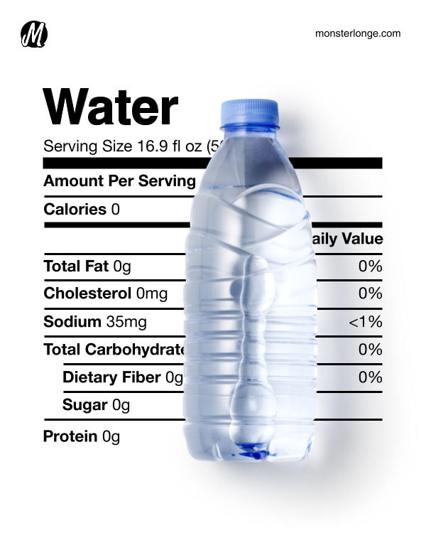 Image of a water bottle and its nutritional values.