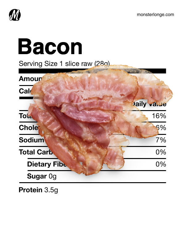 Image of bacon slices and their nutritional values.