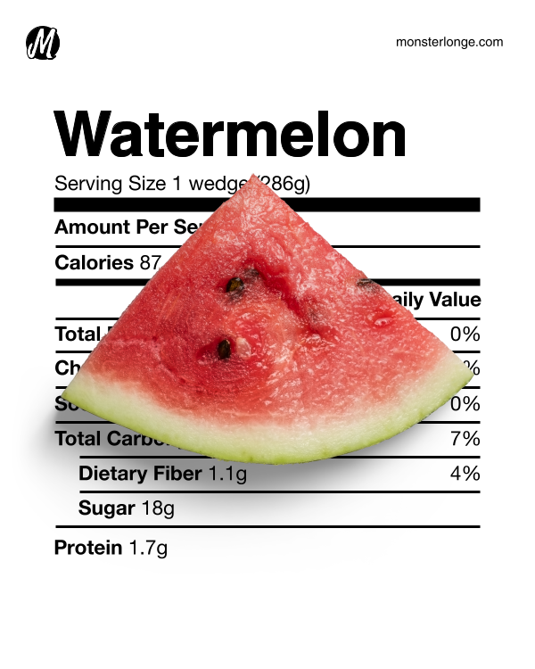 Image of watermelon and its nutritional values.