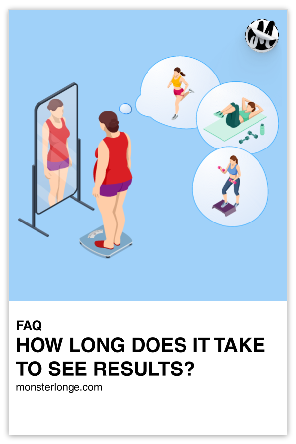 How Long Does It Take To See Results? written in text with cartoon image of an overweight woman standing on a scale in front of a mirror and with several thought bubbles.