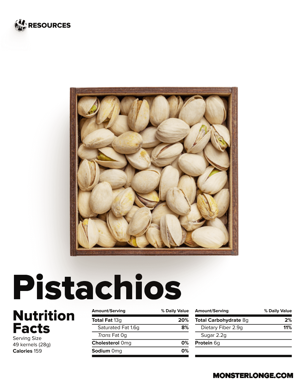 Image of a bowl of pistachios and its nutritional values.