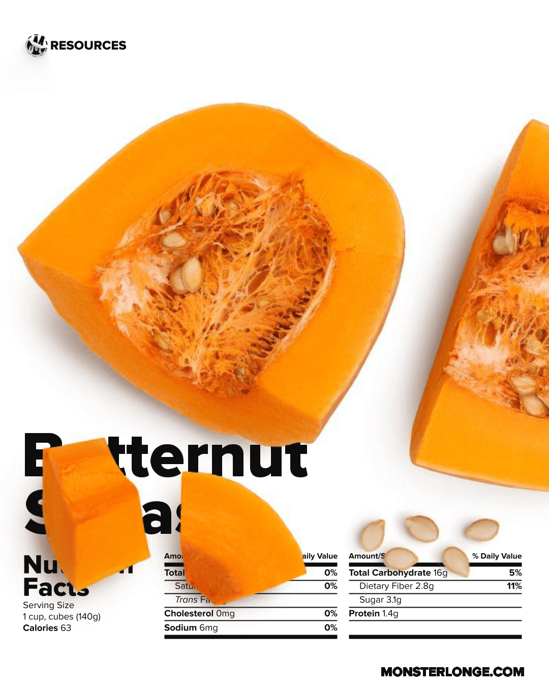 Image of butternut squash and its nutritional values.
