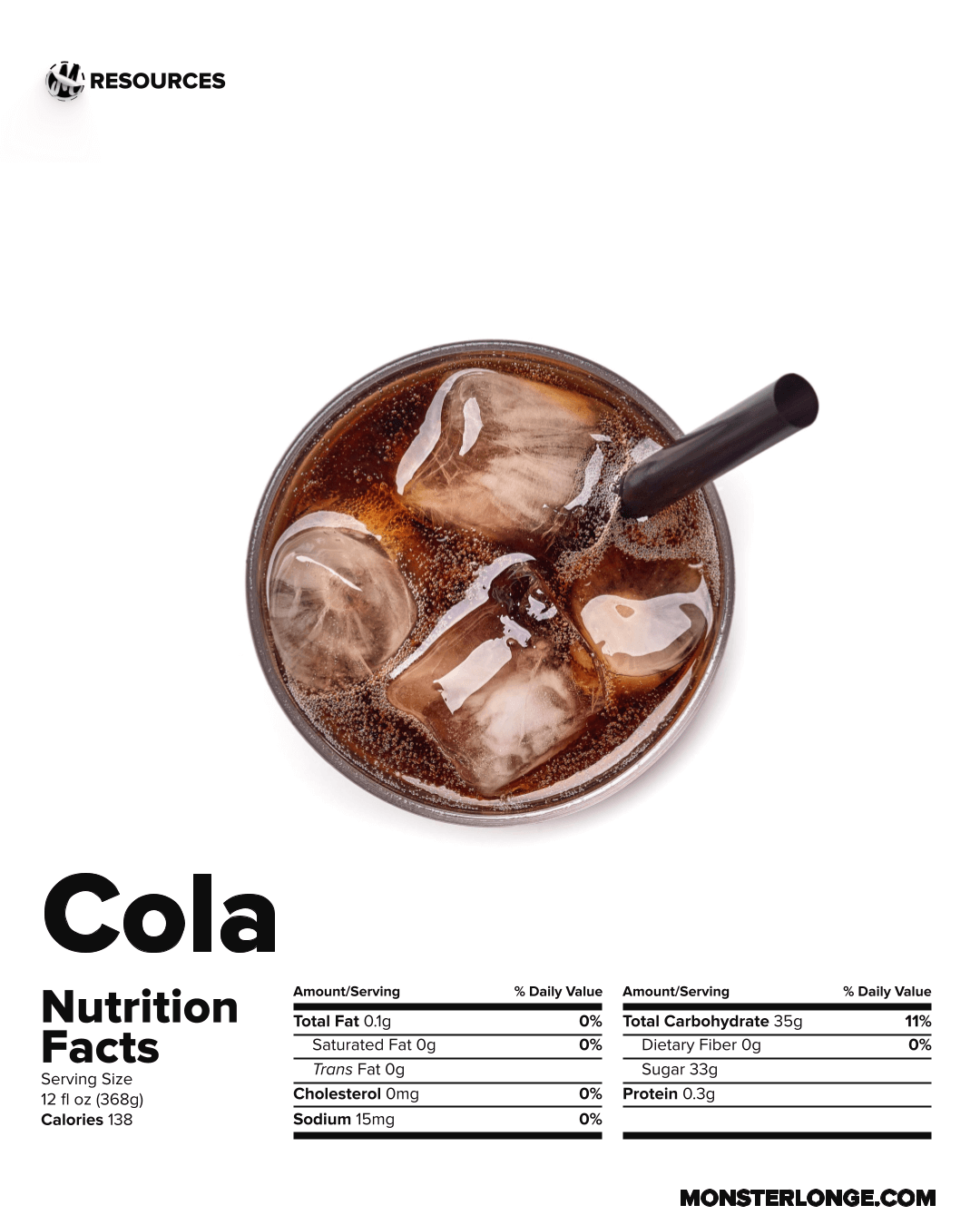 Image of soda in a glass and its nutritional value.