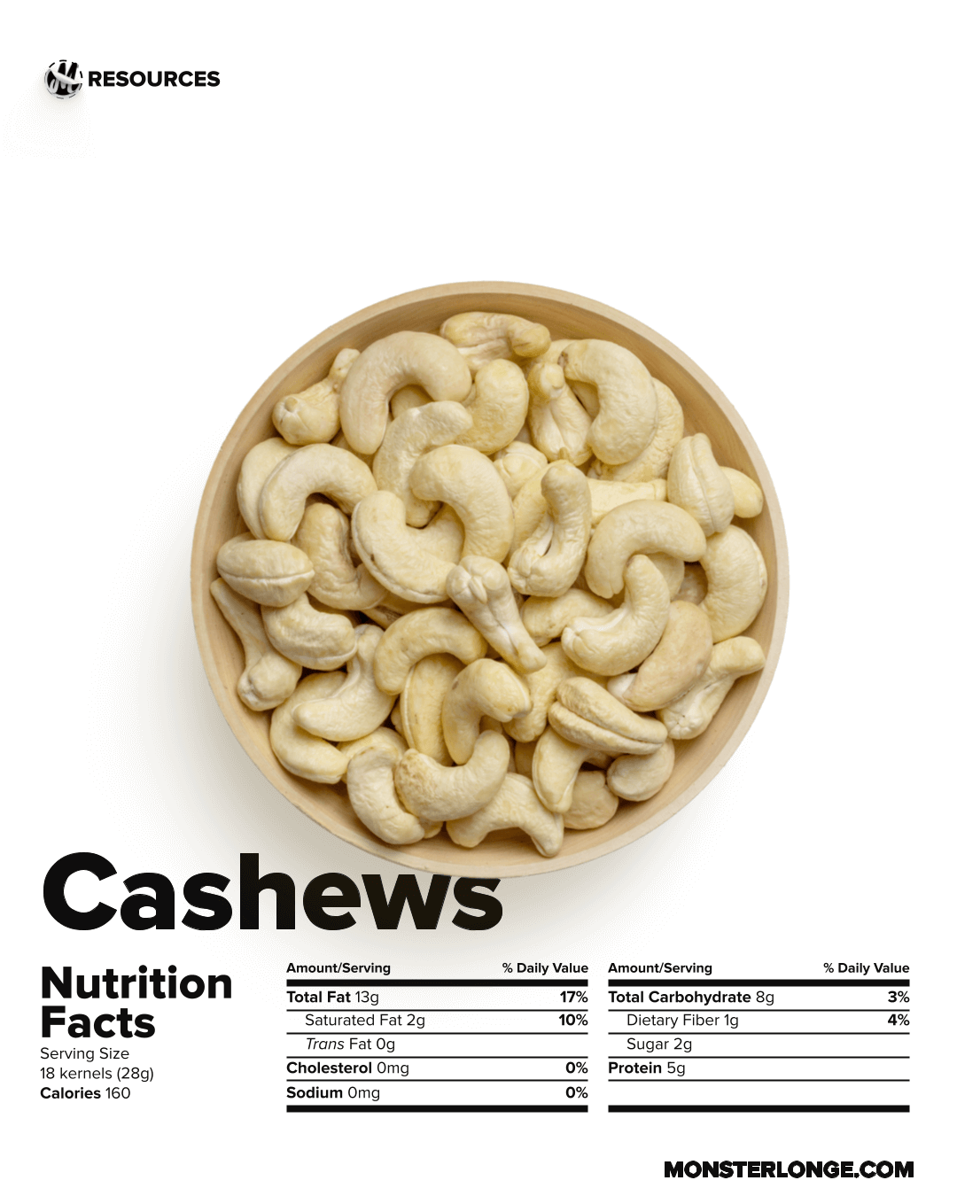 Image of a bowl of cashew kernels and their nutritional value.